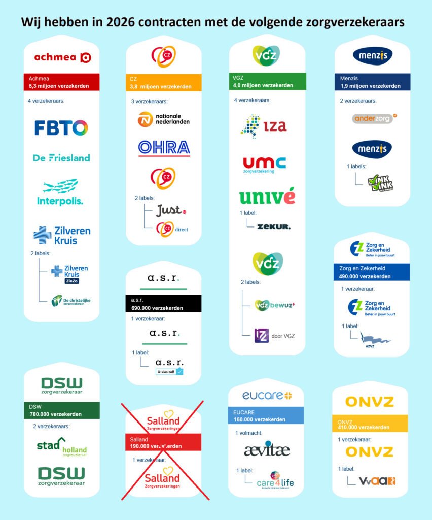 zorgverzekeraars 2026